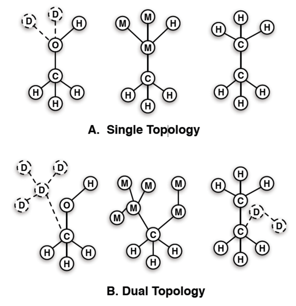 File:Both topologies.png