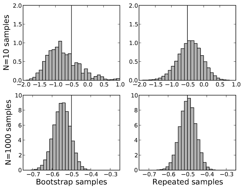 File:Bootstrap Comparison.png