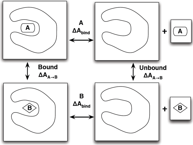 File:Bind example.png